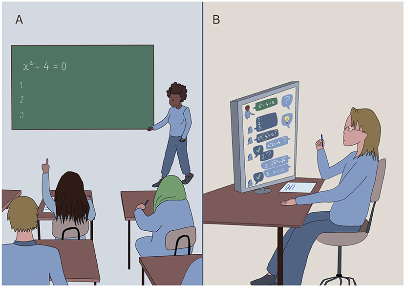 Flowchart illustrating process behind AI tutor. It starts with an example concept in a curriculum (A), being fed into an AI model (B), who is receiving a questions from a student (C). The AI model comes up with a way to explain the problem without giving the answer (D). A more advanced AI checks the work (E), and decides if the AI tutor should try again if incorrect (F). When correct, the student receives the hint (G). The flow uses icons and arrows to illustrate logical steps, queries, and conclusions.