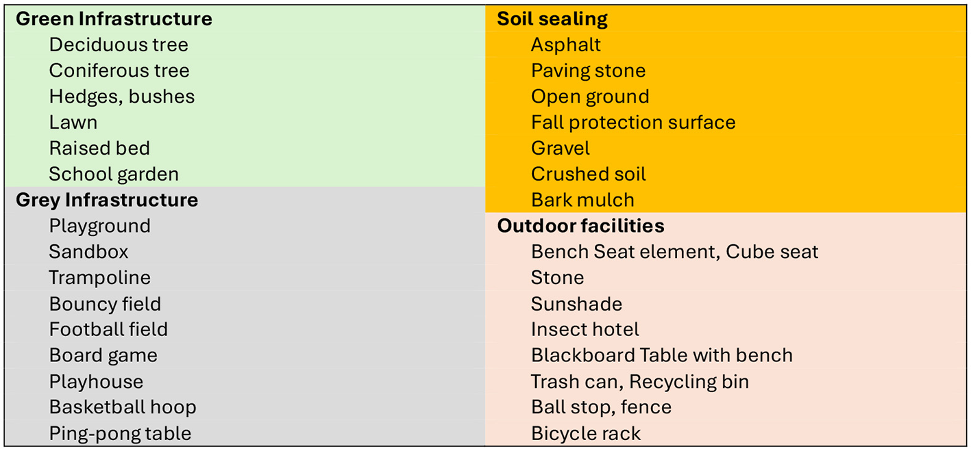 Four images of a modern school building and its surroundings. The first image shows a white multi-story building with large windows. The second image features an exterior view with open green spaces and walkways. The third image provides an aerial view of the building's square layout and rooftop. The fourth image shows outdoor play areas with sports fields and pathways.
