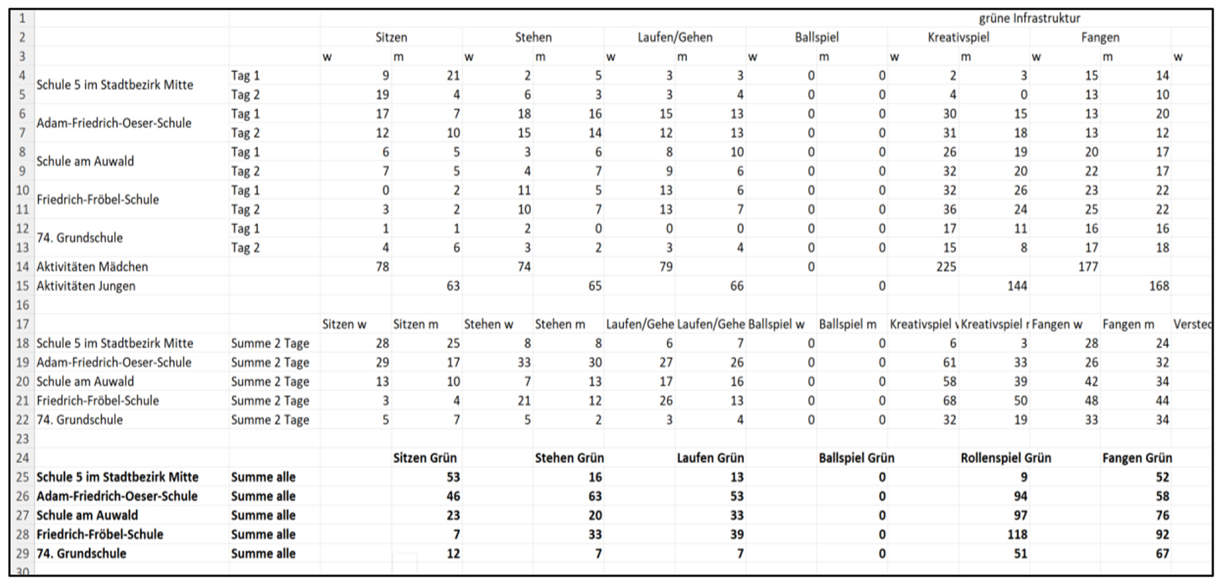 A series of outdoor images depicting a school yard area. The first two images show a wide paved space bordered by trees and a building with green and white accents. The third image captures benches under trees with fallen leaves. The fourth image displays a chalkboard and a colorful climbing structure. The fifth image shows trees and a school building with autumn foliage. The last image features another view of the school grounds with trees lining a pathway under a blue sky.