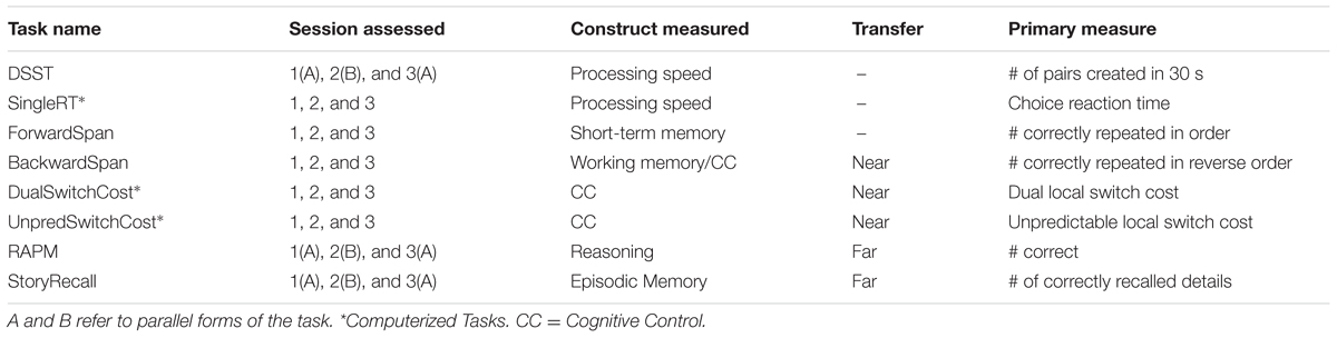 weschler intelligence scale backward digit span weschler intelligence scale backward digit span