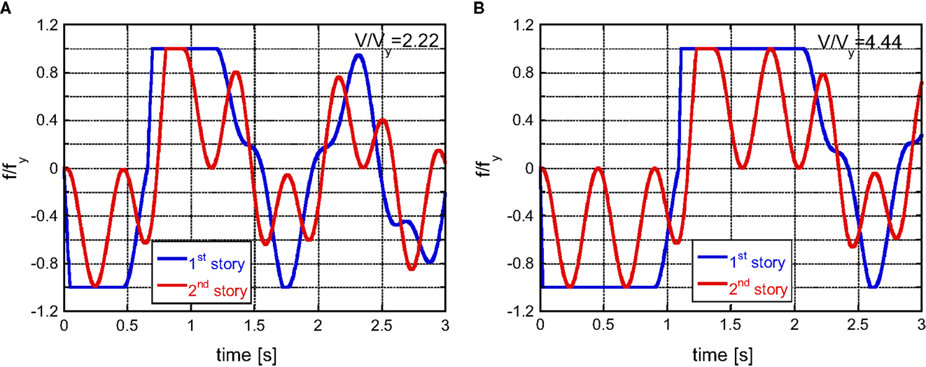 recent trends