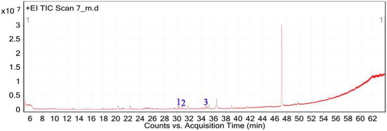 Graph depicting an electron ionization total ion chromatogram scan. The x-axis represents acquisition time in minutes, ranging from 6 to 62. The y-axis shows ion counts, with a range multiplied by 10^7, going up to 3.5. The red plot line shows low counts initially, peaks significantly around 47 minutes, and rises towards the end.