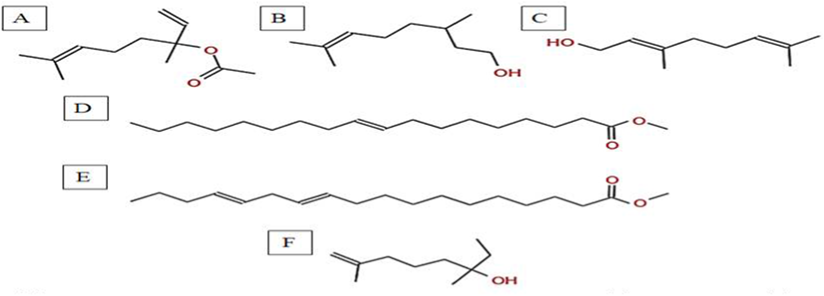 Six chemical structures labeled A to F depict different organic compounds. Structure A features a branched alkene with an ester group. B is a similar alkene without functional groups. C shows an alkene with an alcohol and a hydroxyl group. D is a long-chain alkene with multiple double bonds. E is an alkene with two ester groups. F is a branched alkene with a terminal alcohol group.