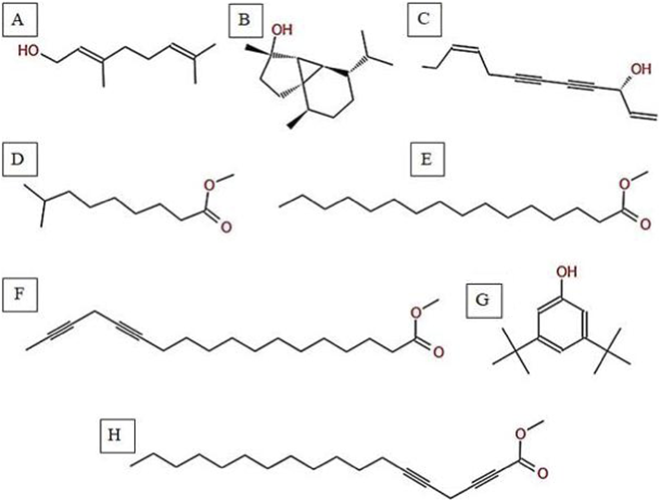 Chemical structures labeled A to H. A: an alcohol with a double bond and an isoprene unit. B: a polycyclic alcohol. C: a polyunsaturated alcohol. D: an ester with a branched chain. E: a saturated ester. F: a compound with triple bonds and a terminal ester. G: a phenol with methyl groups. H: an ester with unsaturation.