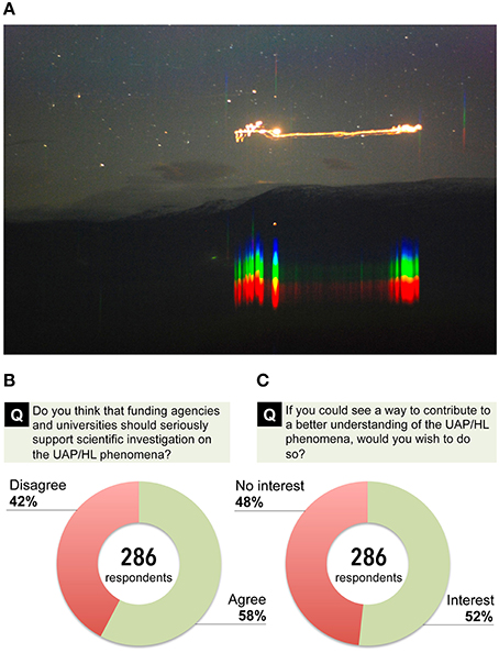 light phenomena examples