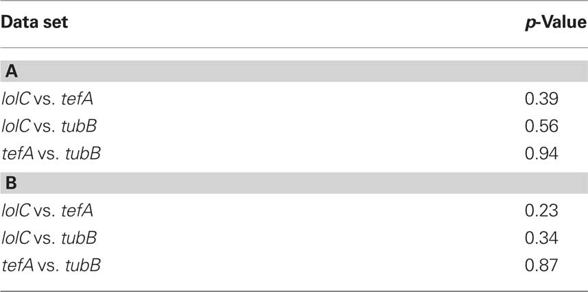 www.frontiersin.org