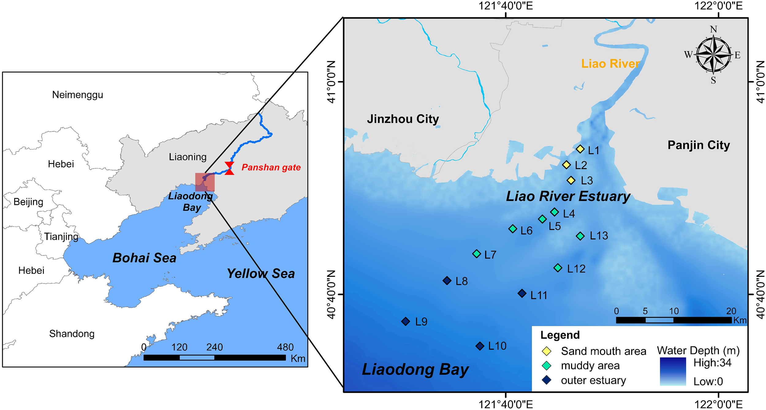 Map showing the Liao River Estuary and surrounding areas. The detailed section highlights the estuary with depth markers L1 to L13. Color coding indicates sand mouth, muddy areas, and outer estuary, with depth ranging from zero to thirty-four meters. Nearby cities are Jinzhou and Panjin, with the Bohai Sea and Yellow Sea labeled. Compass rose indicates cardinal directions.