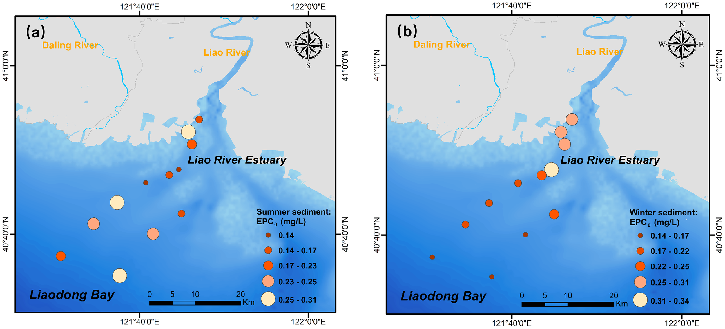 Maps of the Liao River Estuary and Liaodong Bay show sediment EPC₀ concentrations for summer (left) and winter (right). Circles indicate concentration levels, with varying shades representing different ranges. The maps include cardinal direction indicators and scale bars.
