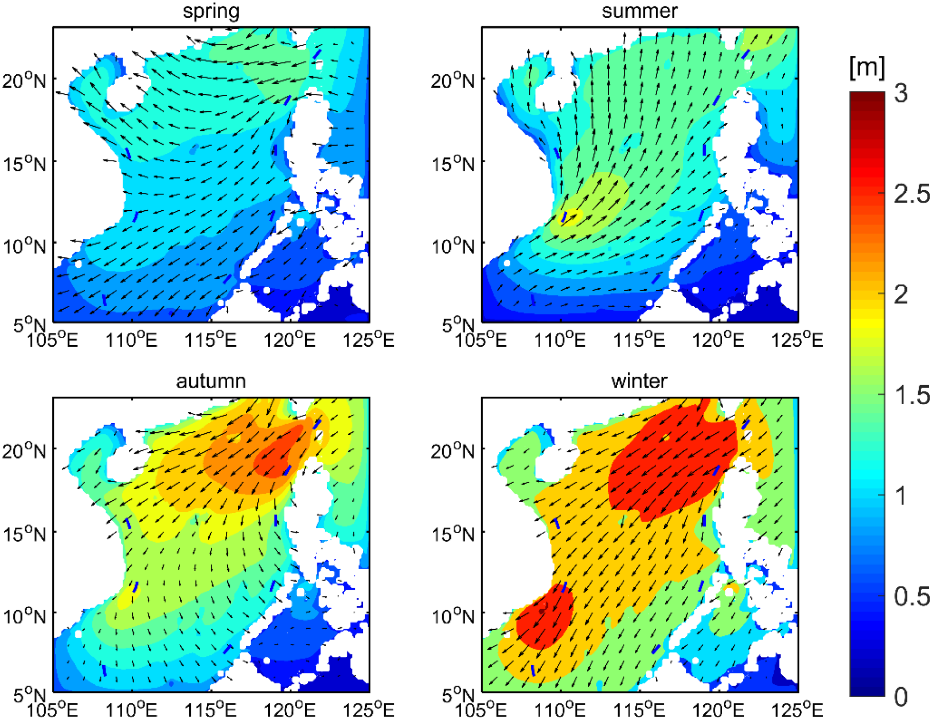 Four-panel scientific illustration shows seasonal wave heights and vector directions in the South China Sea region,. Each panel represents spring, summer, autumn, or winter, with color gradients from blue to red indicating wave heights from zero to three meters, as per the color bar. Arrows illustrate wave direction and intensity varying by season.