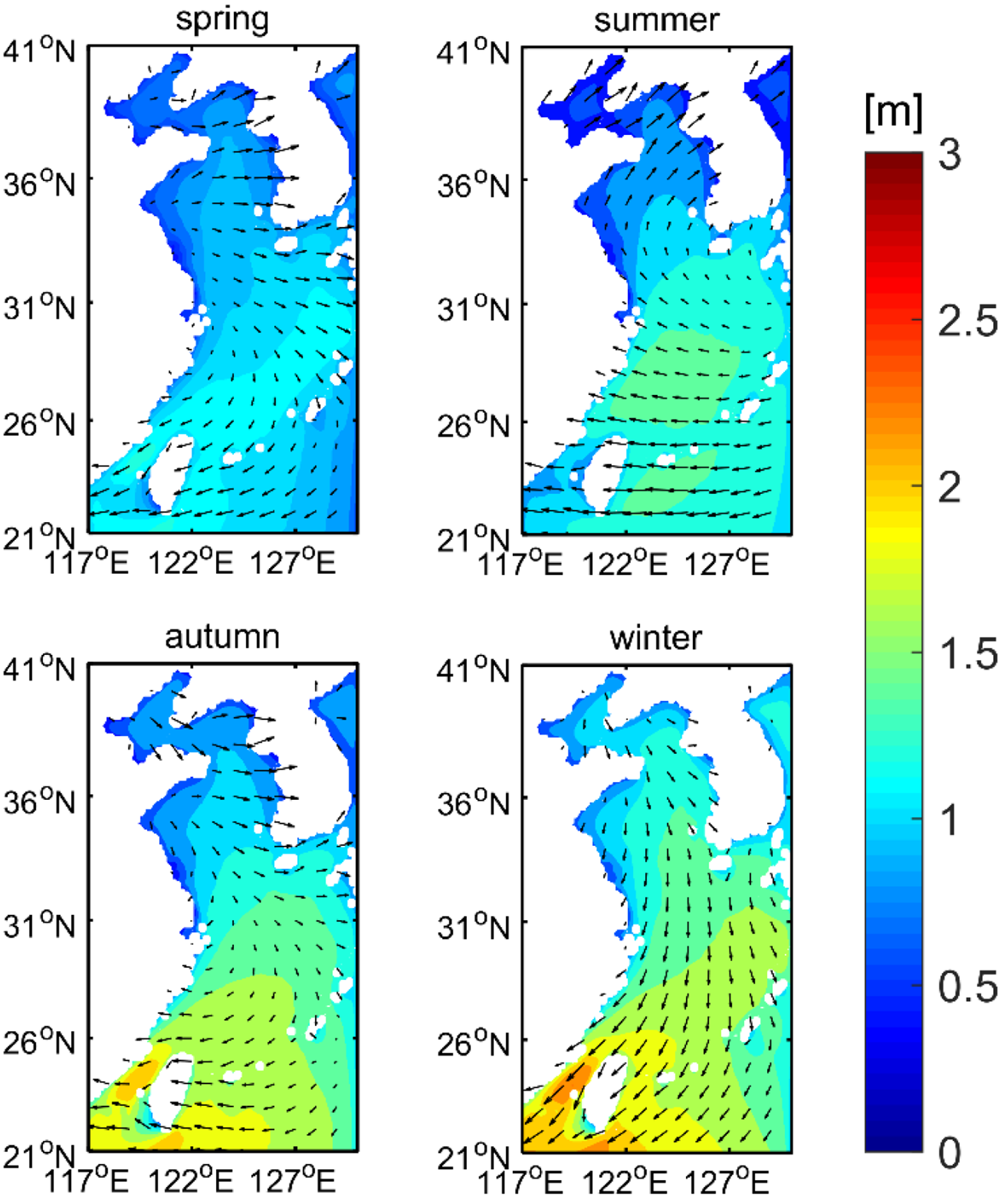 Four seasonal maps show wave heights in meters for spring, summer, autumn, and winter using a blue-to-red color scale, with black arrows indicating wave directions and magnitudes across the Bohai Sea, Yellow Sea, and East China Sea.