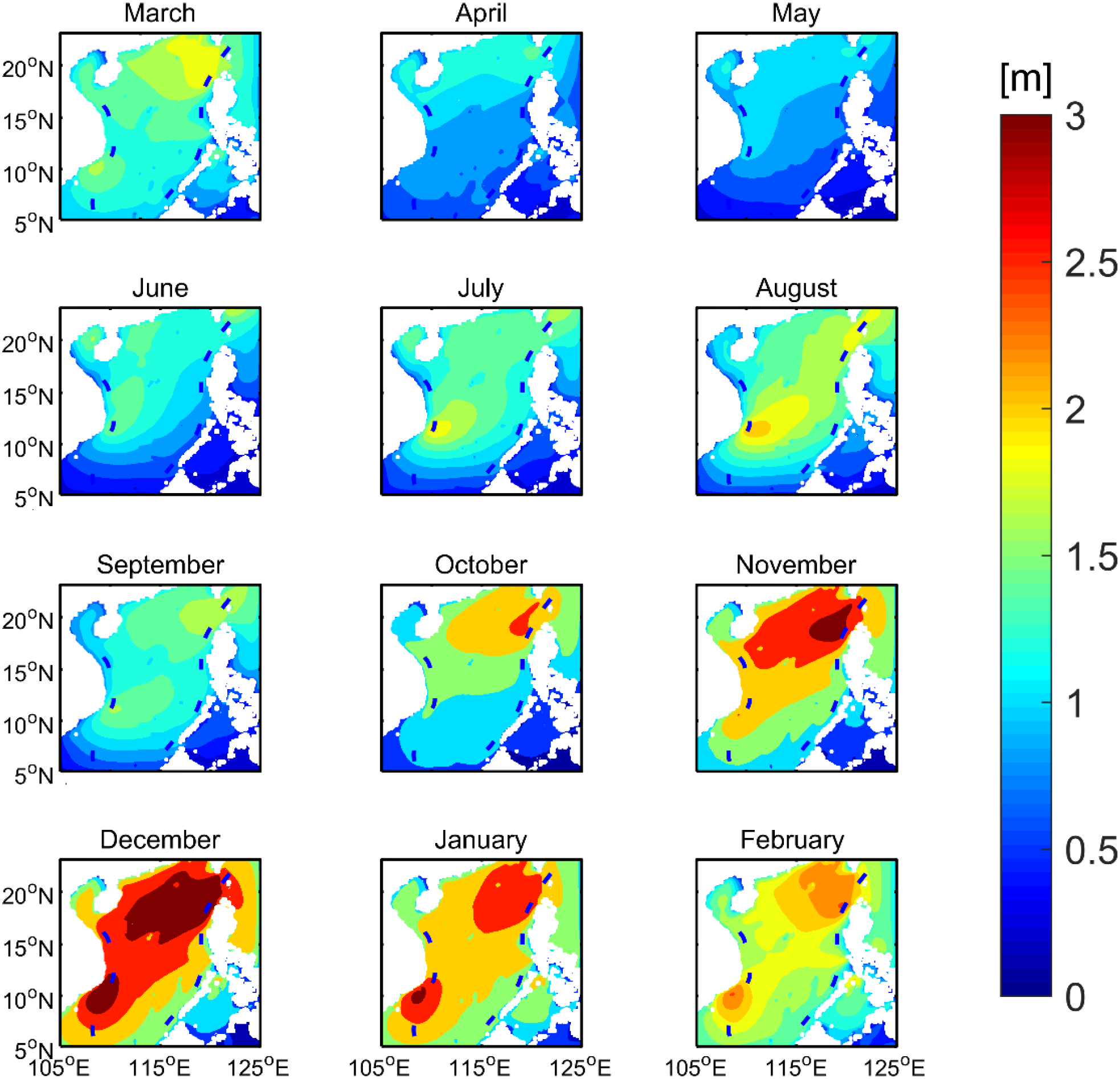 Monthly panel of twelve contour maps shows wave heights in meters for a region from March to February, with colors ranging from blue (low) to red (high) indicated by a side color bar scale from zero to three meters.