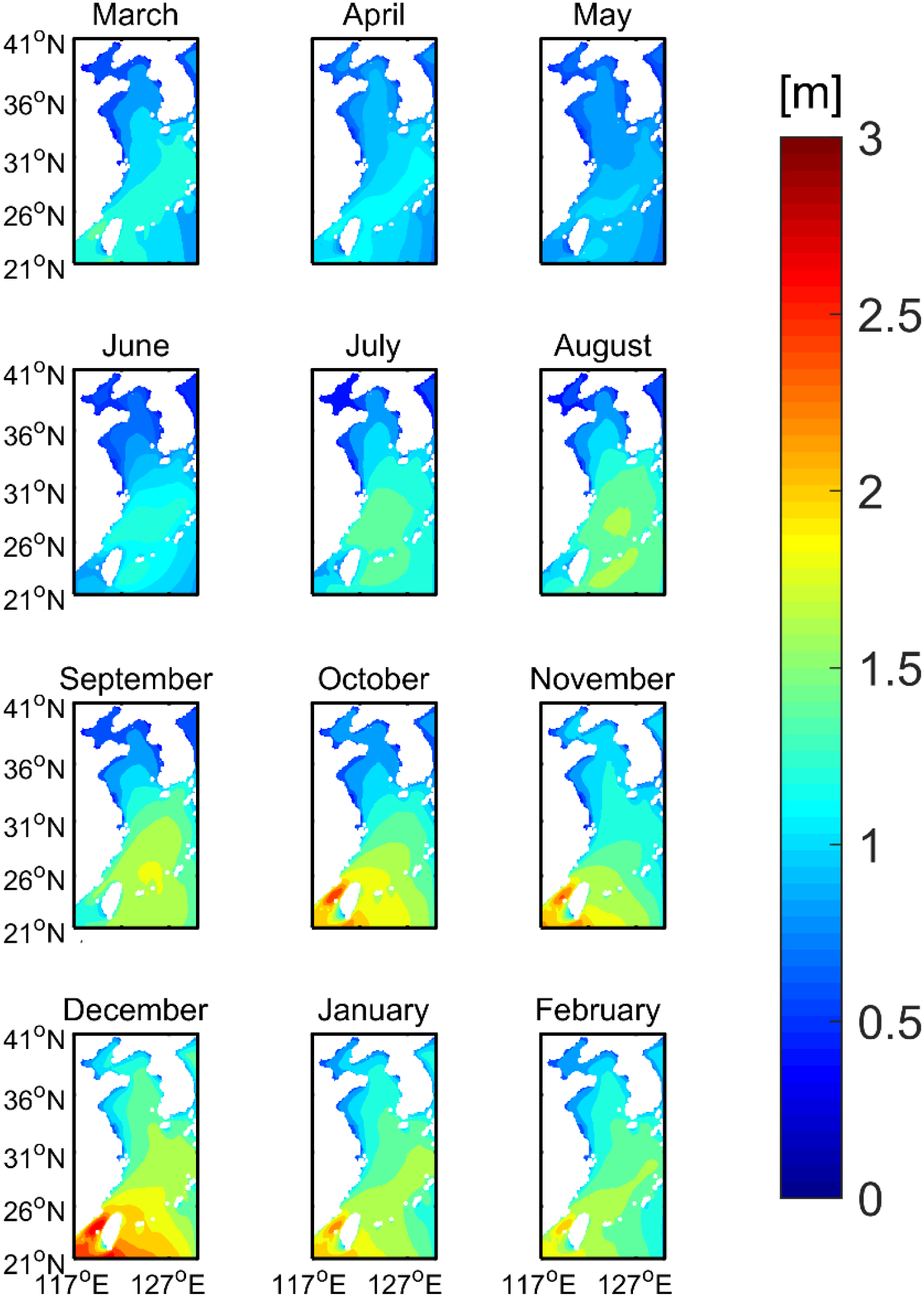 Twelve-panel graphic showing monthly maps of a region from March to February, with color shading representing values from zero to three meters as indicated by the adjacent color bar. Blue shades dominate in spring, gradually shifting to yellow and red, indicating higher values, particularly in the southern part of the region during autumn and winter. Latitude and longitude are labeled, with spatial trends visible across the year.