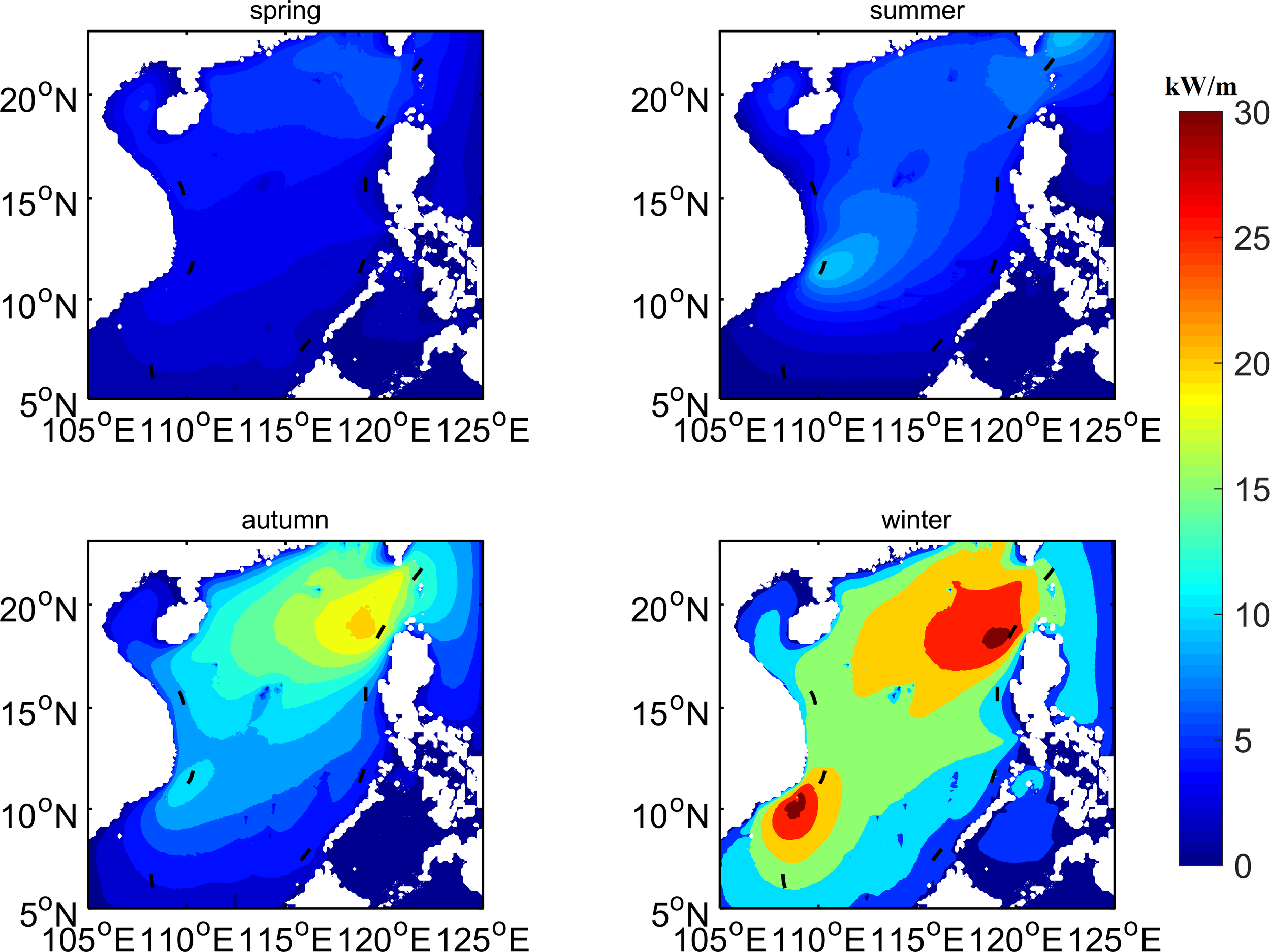 Set of four color-coded contour maps display seasonal variation of a measured value in meters across a geographic region from 5 to 22 degrees North and 105 to 125 degrees East, with highest values in autumn and winter. A vertical color bar from blue to red on the right represents values from zero to thirty meters. Each map is labeled by season: spring (top left), summer (top right), autumn (bottom left), and winter (bottom right), showing increasing intensities in autumn and winter.