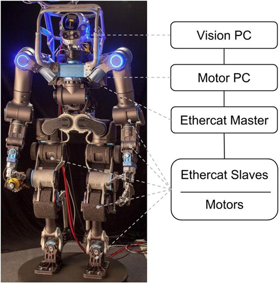 Designing a Mobile Robot. Building a Mobile Robot — From Scratch…, by  Johan Schwind