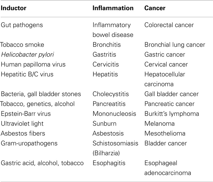 can radiation cause more cancer