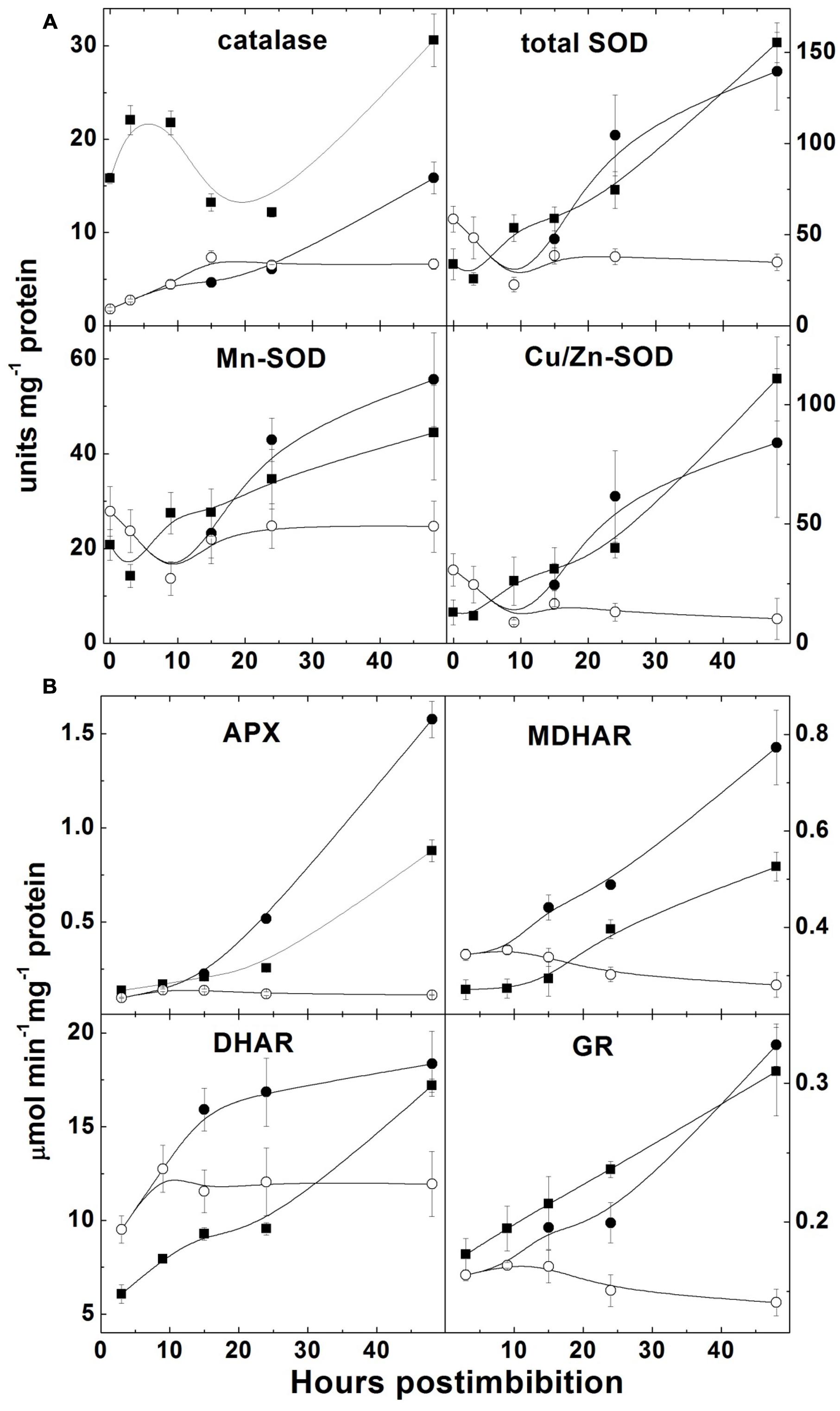 pharmacological aspects of