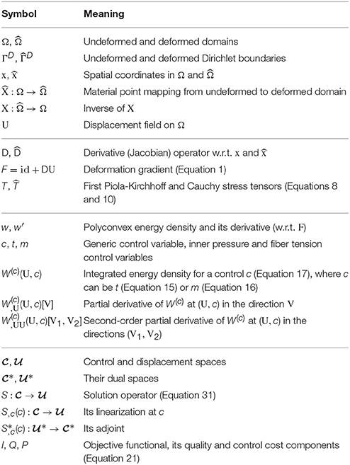 Frontiers Optimal Control Problems In Finite Strain Elasticity By Inner Pressure And Fiber Tension Applied Mathematics And Statistics