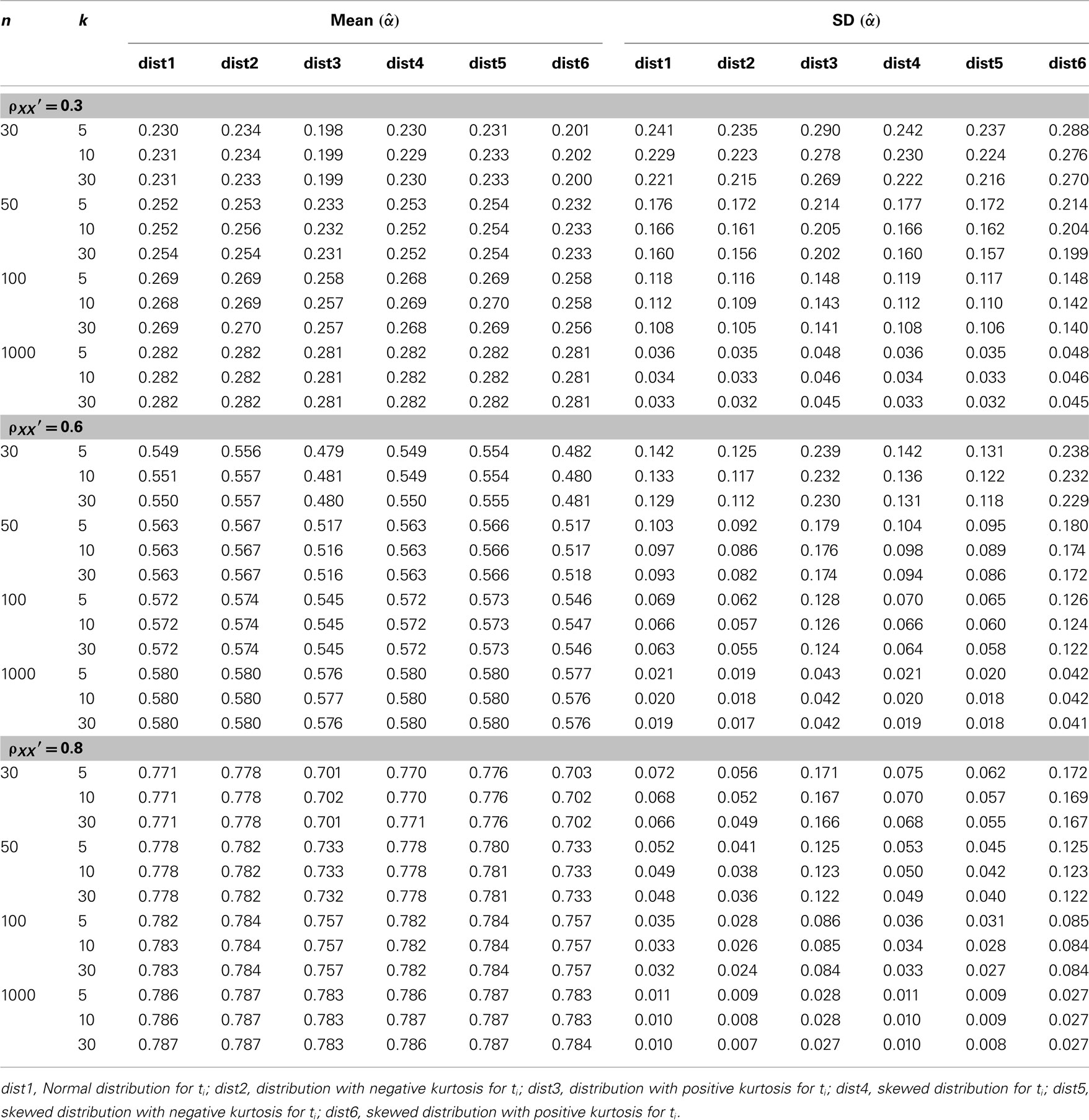t tailed statistic two table Z Chart table Score Distribution table z T score score t tailed statistic two table Z Chart table Score Distribution table z T score score