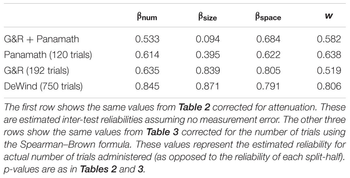 reliability of intelligence tests reliability of intelligence tests
