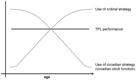 www.frontiersin.org