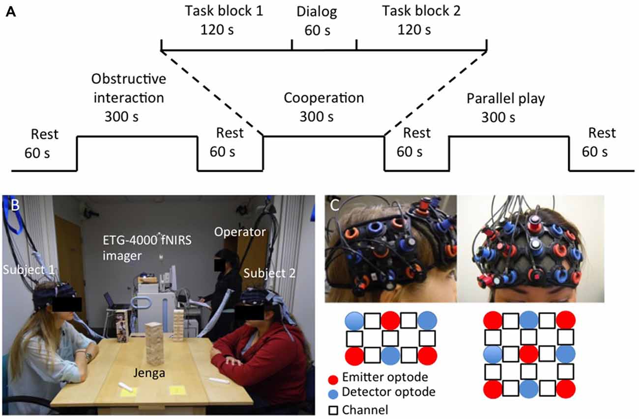 Fnirs Hyperscanning