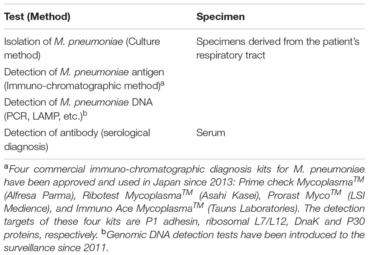 Cipro for mycoplasma pneumoniae