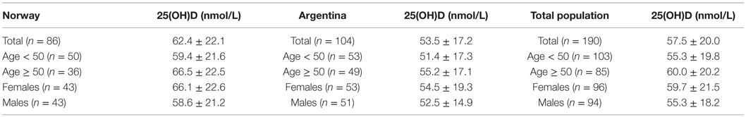 www.frontiersin.org