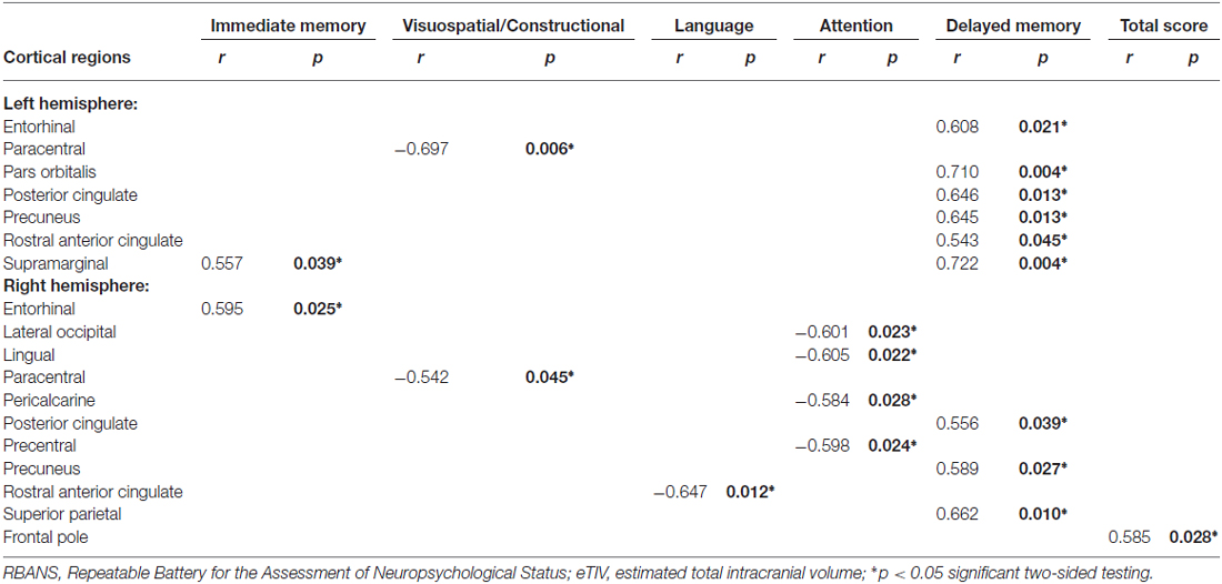 Cc To Mph Conversion Chart