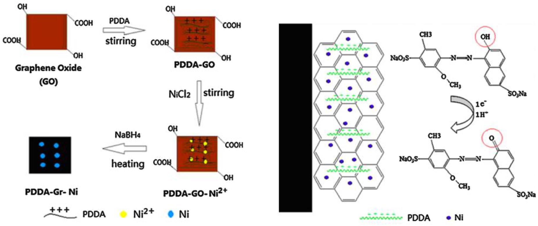 Frontiers  Extraction, Analytical and Advanced Methods for Detection of Allura  Red AC (E129) in Food and Beverages Products