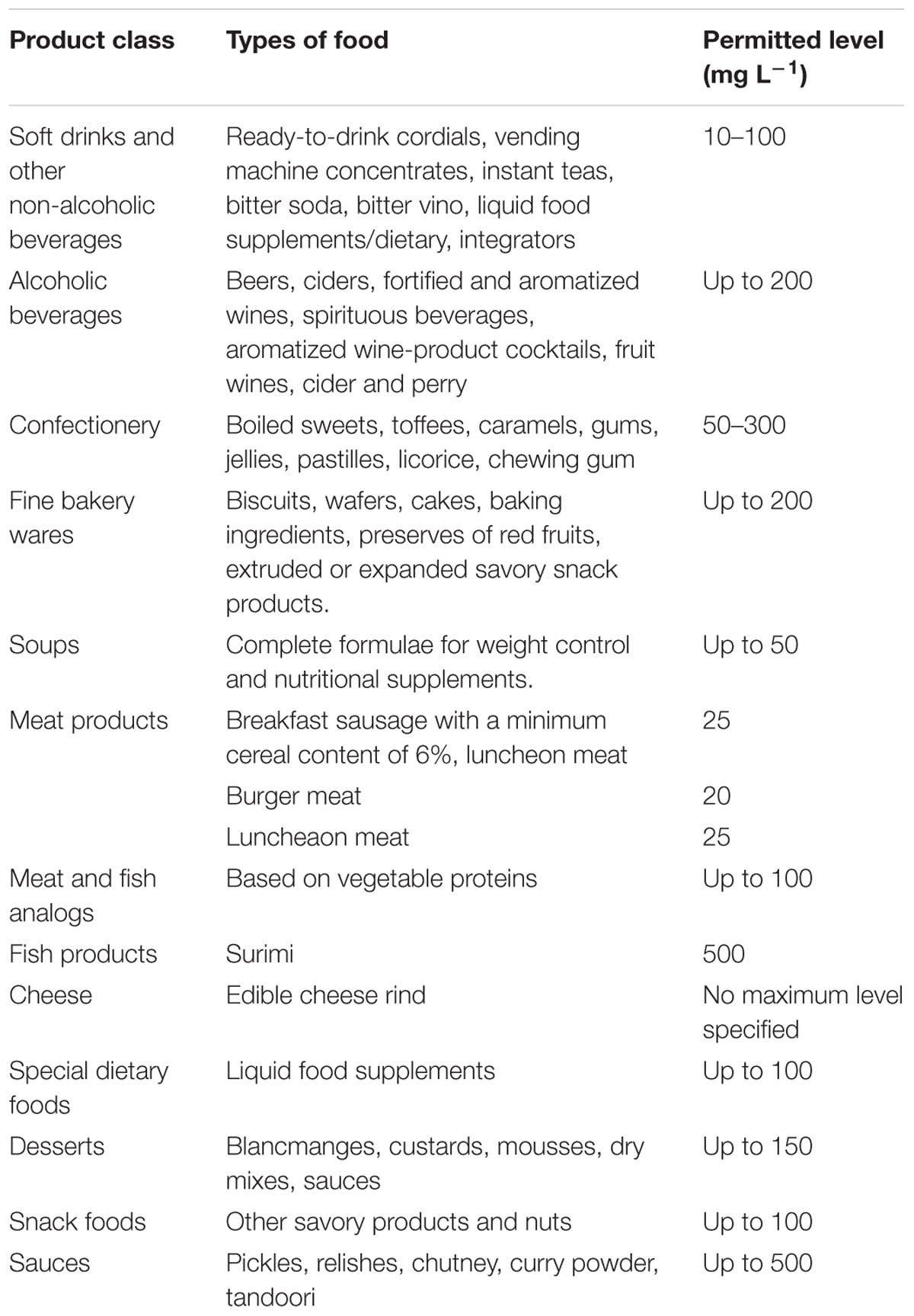 analysis of food dyes in beverages