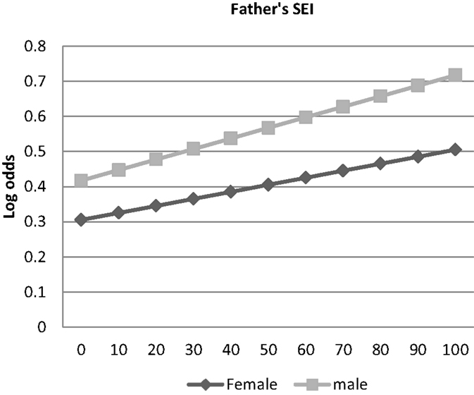 parental investment definition