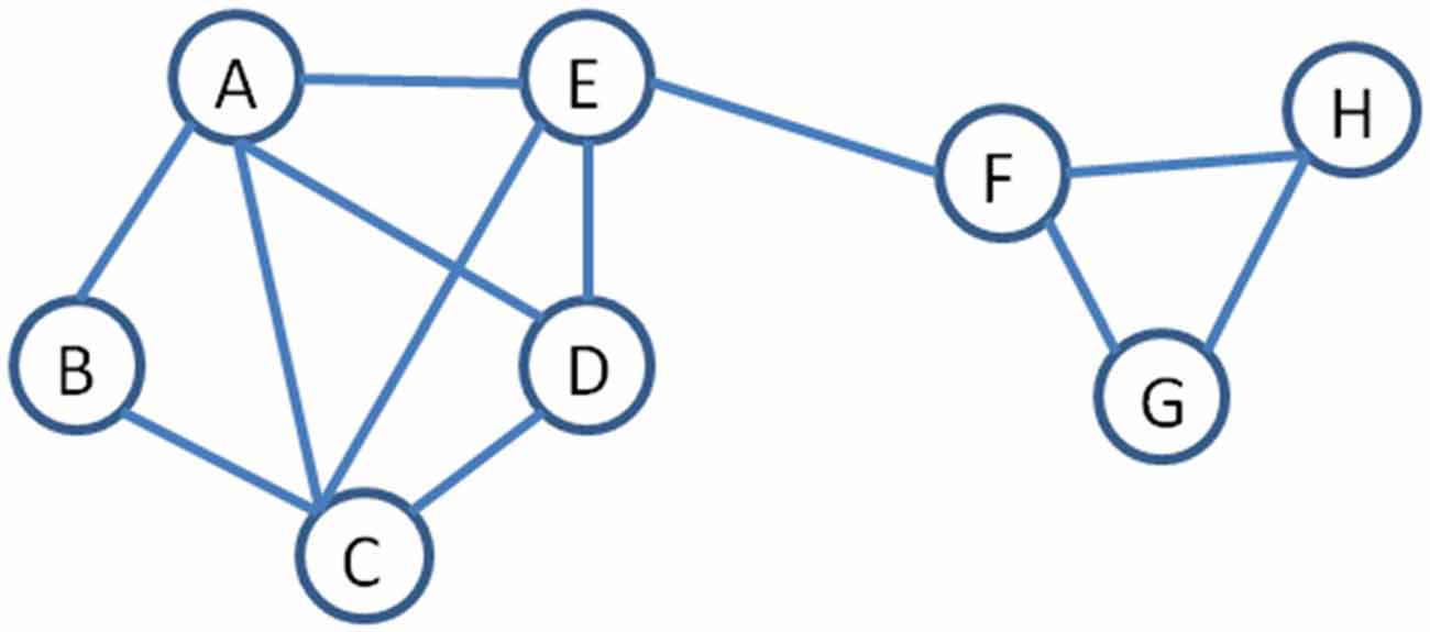 www.frontiersin.org