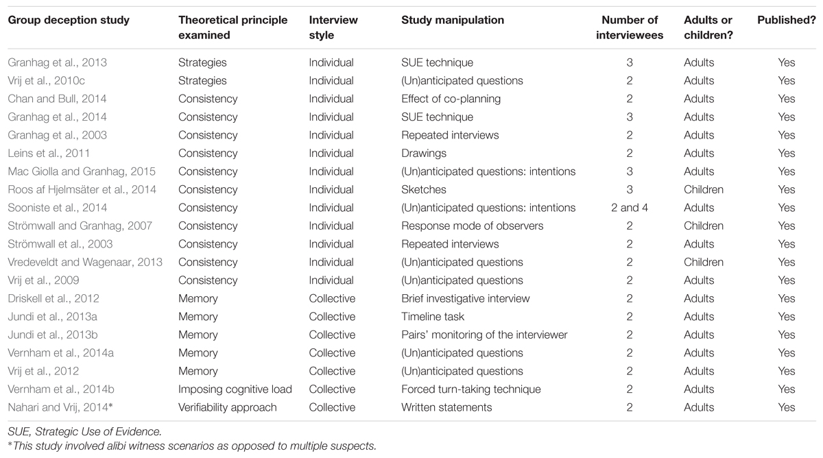Literature review offense Literature review offense picture