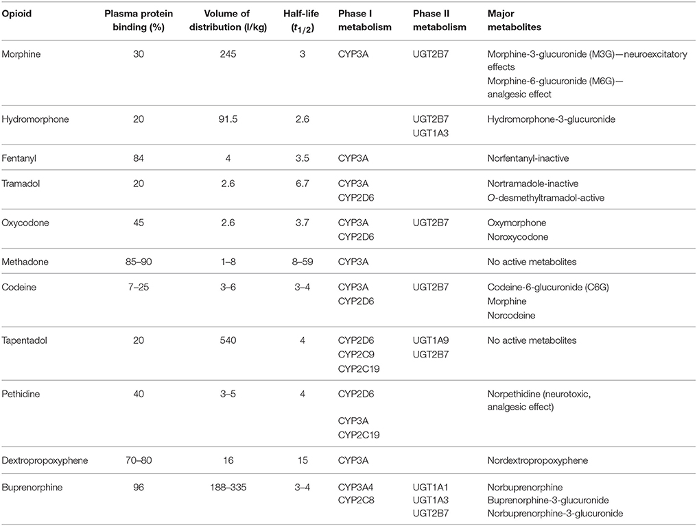 opioid-conversion-table-tapentadol-brokeasshome