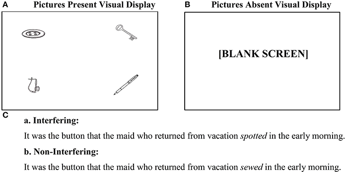 what is the visual world paradigm