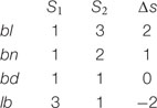 sonority hypothesis sonority hypothesis