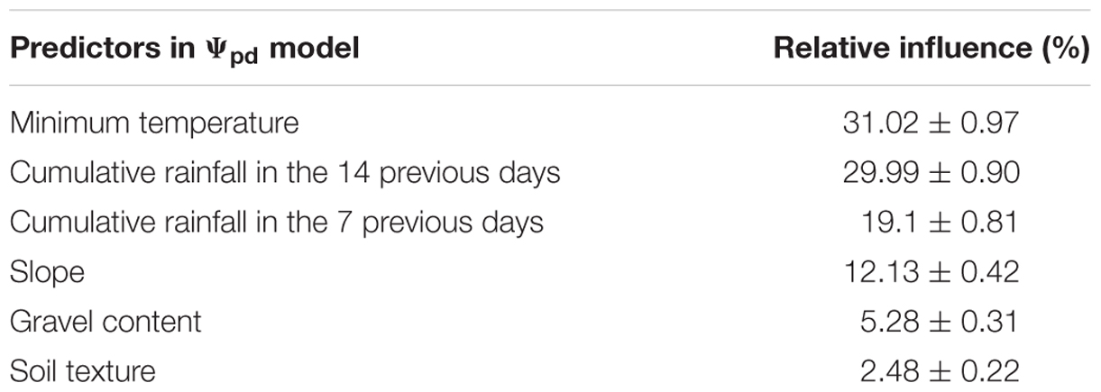 www.frontiersin.org