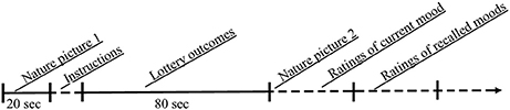 www.frontiersin.org