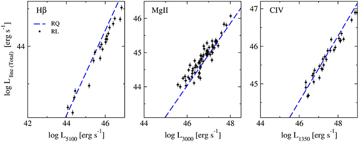 Frontiers | Baldwin Effect and Additional BLR Component in AGN with ...