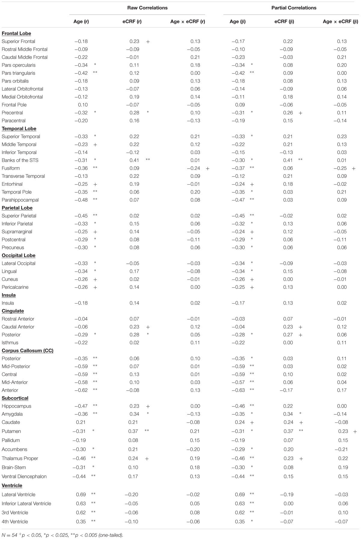 Valency Chart Of All Elements And Radicals Pdf