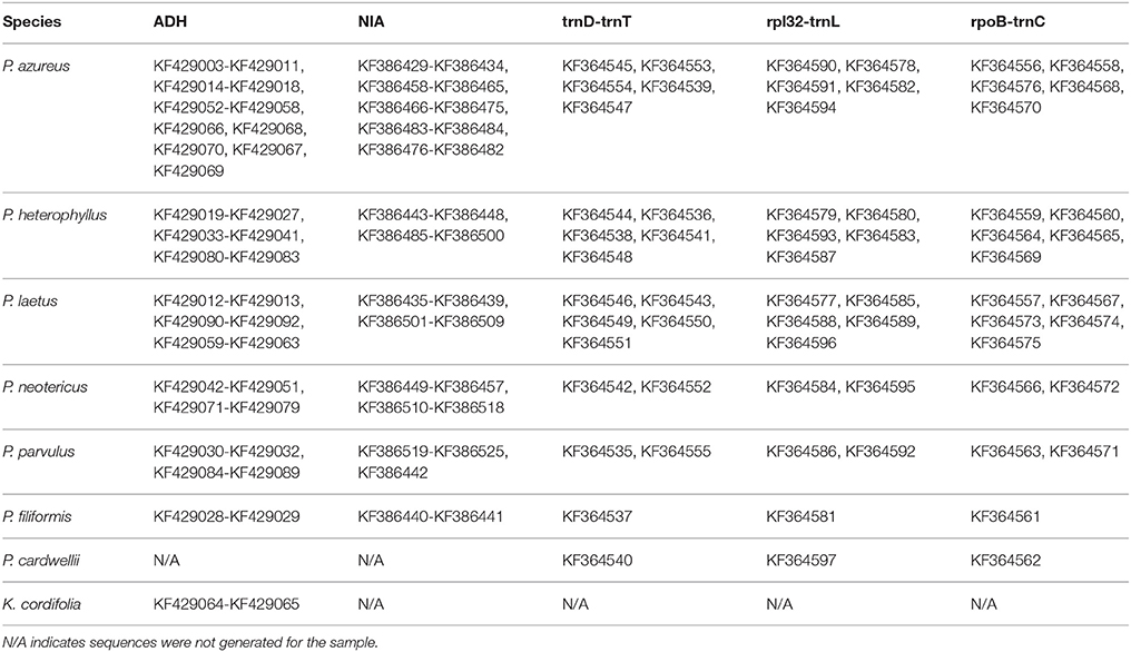 sequencher v5.0 from genecodes sequencher v5.0 from genecodes