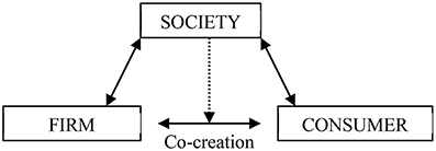 www.frontiersin.org