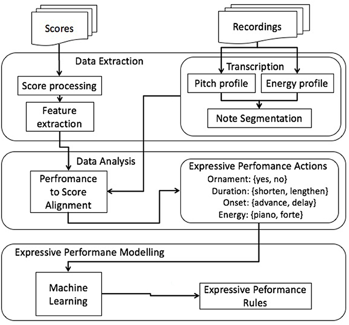 ripper machine learning