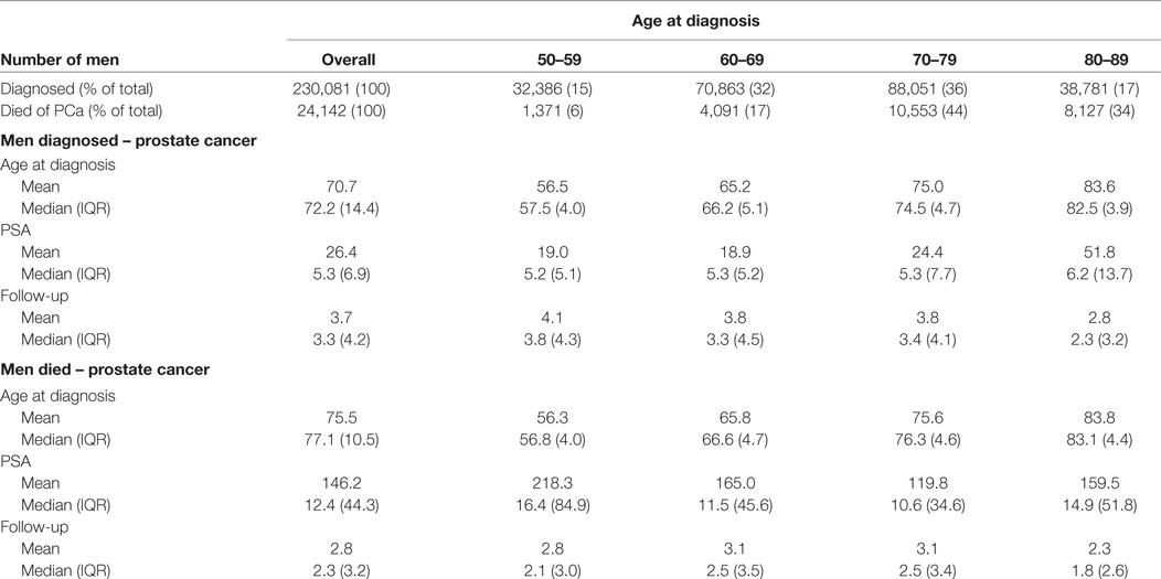 Mayo Clinic Psa Chart By Age
