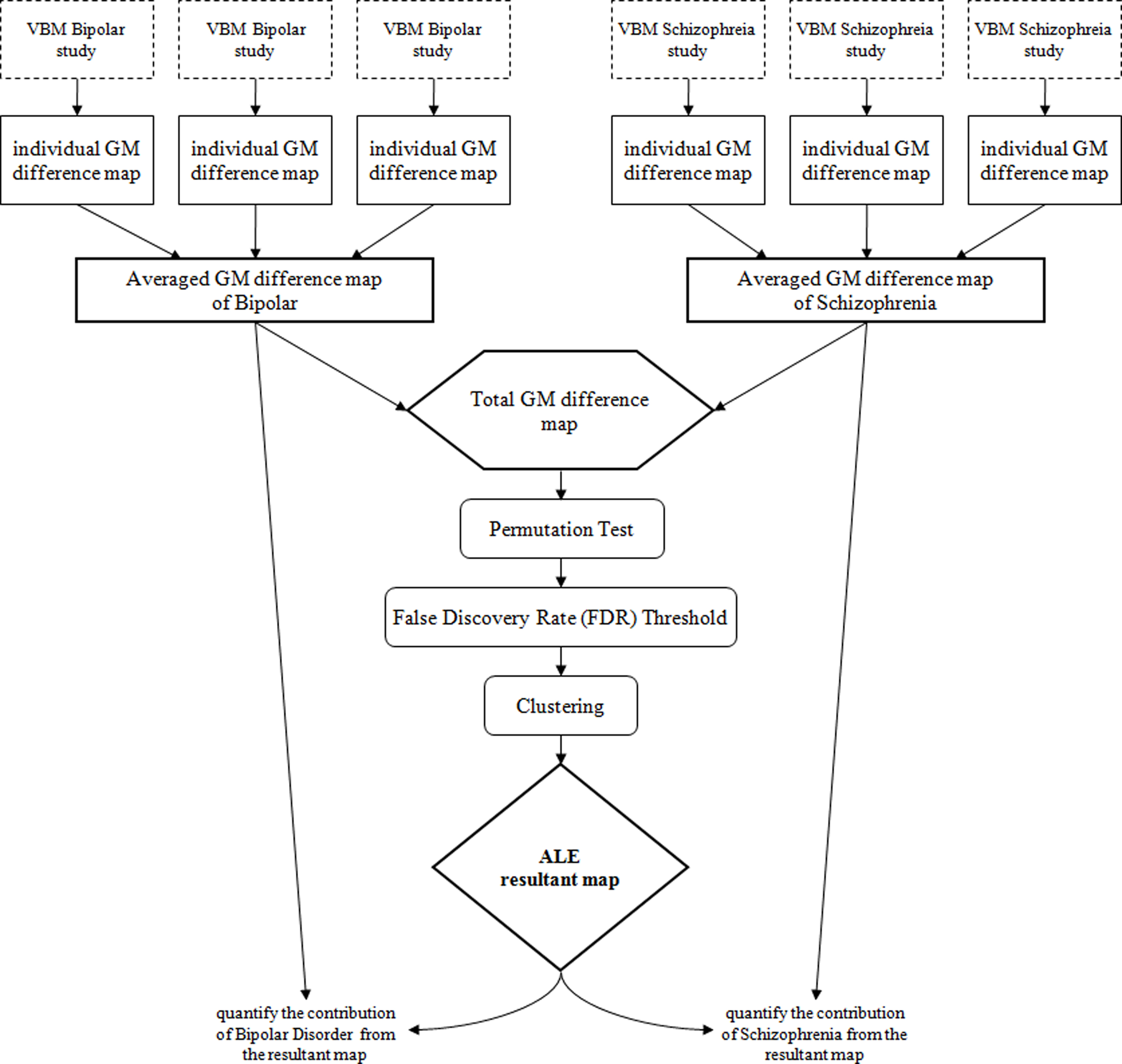 Schizophrenia Chart