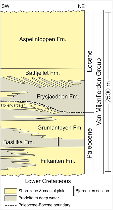 www.frontiersin.org