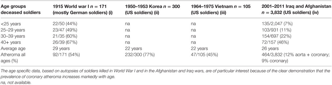 www.frontiersin.org