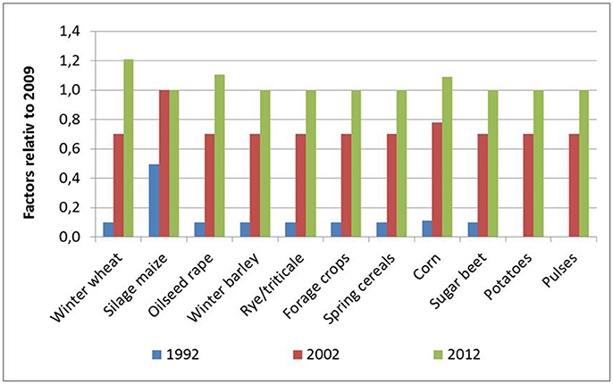 41 Glyphosate Herbicide Mixing Chart