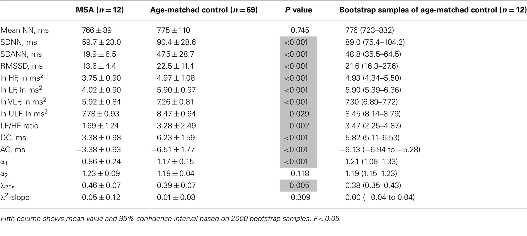 Heart Beat Rate Chart By Age