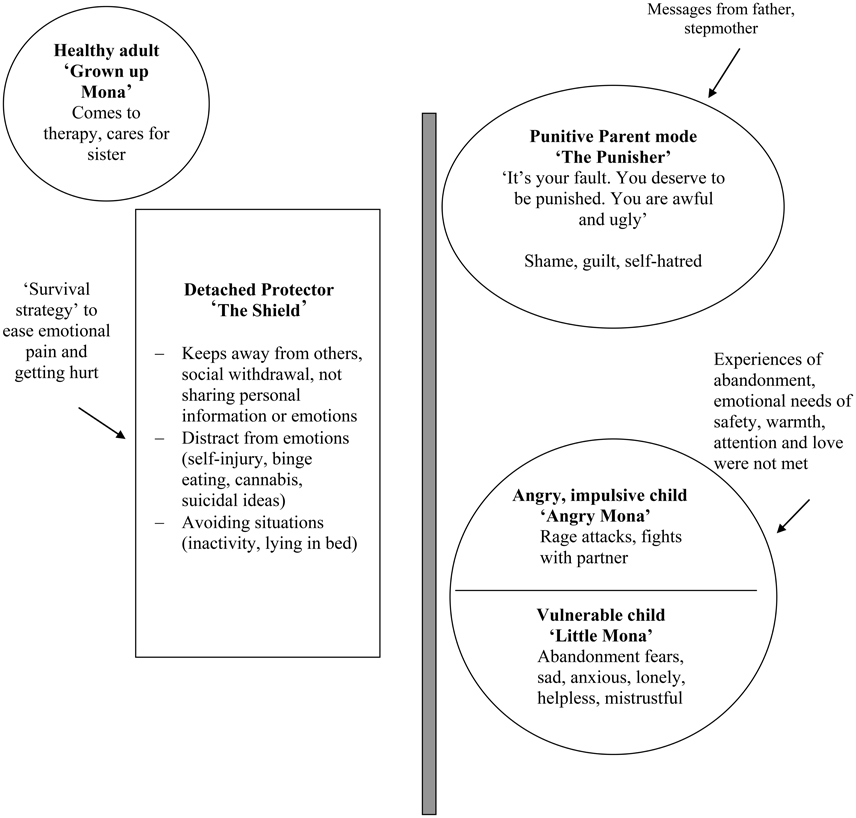 online vegetable production and